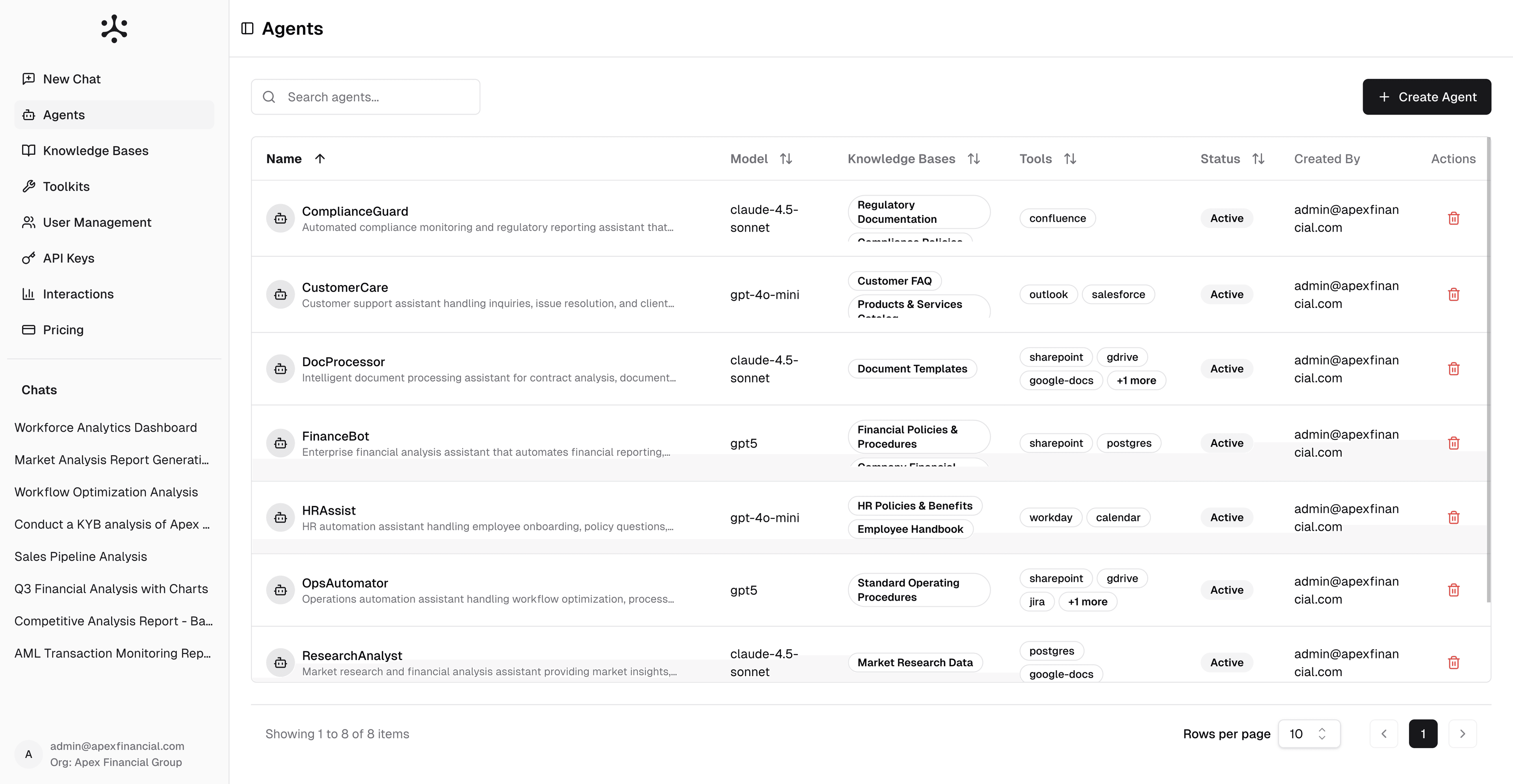 AI Coworker Management
